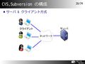 CVS,Subversion ι