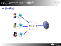 CVS,Subversion ι