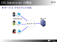 CVS,Subversion ι