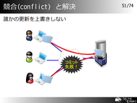(conflict) Ȳ