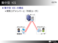淿 VCS