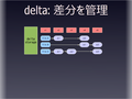 delta: ʬ