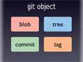 git object