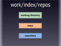 work/index/repos