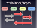 work/index/repos