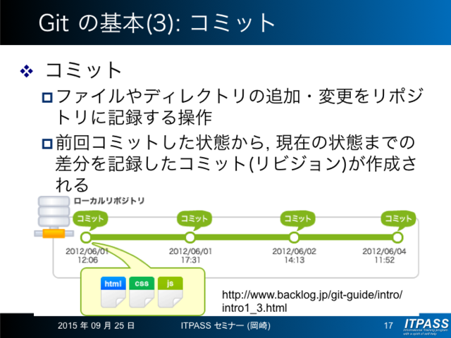 コミット