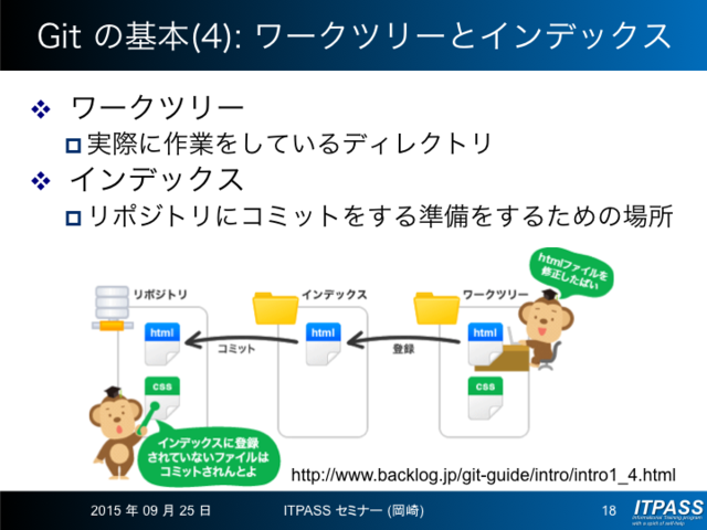 ワークツリーとインデックス