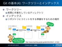 ワークツリーとインデックス