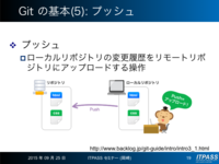 プッシュ